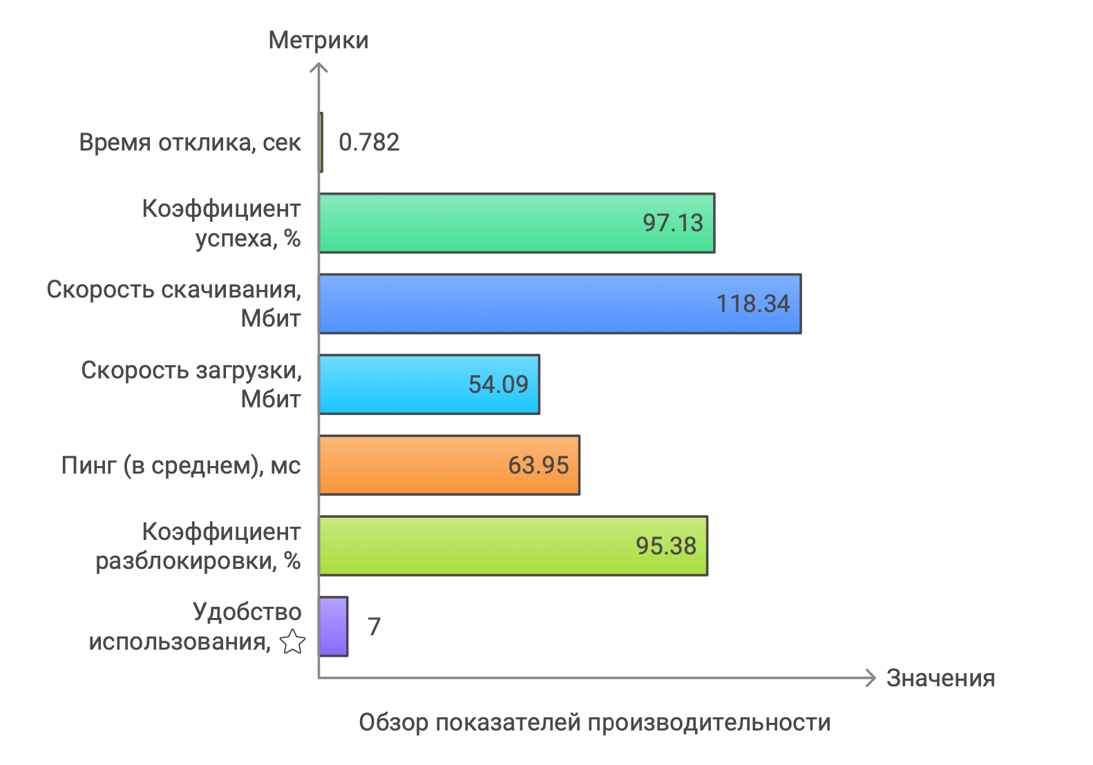 Тестирование LTEBoost