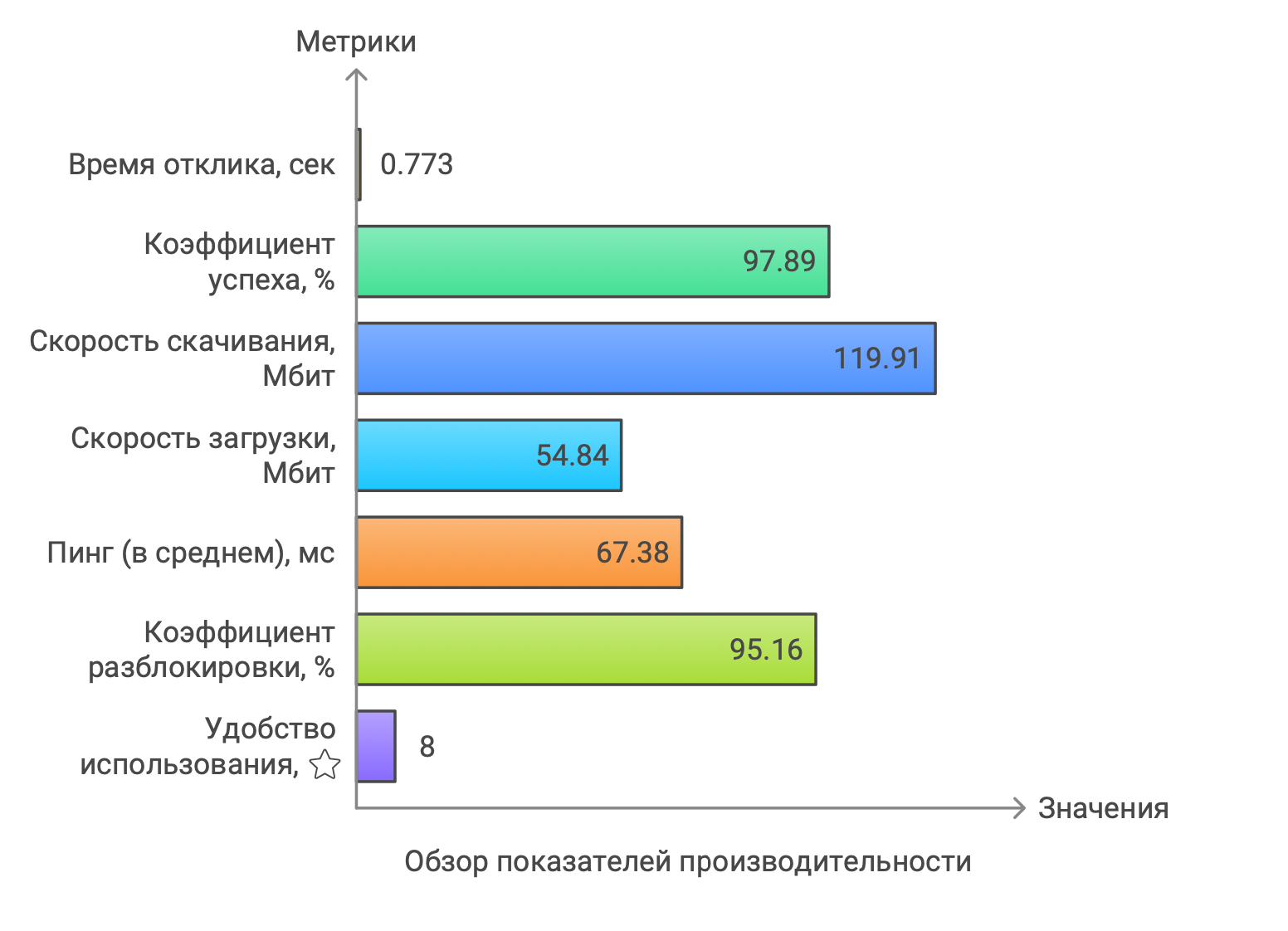 Тестирование Манго-Прокси