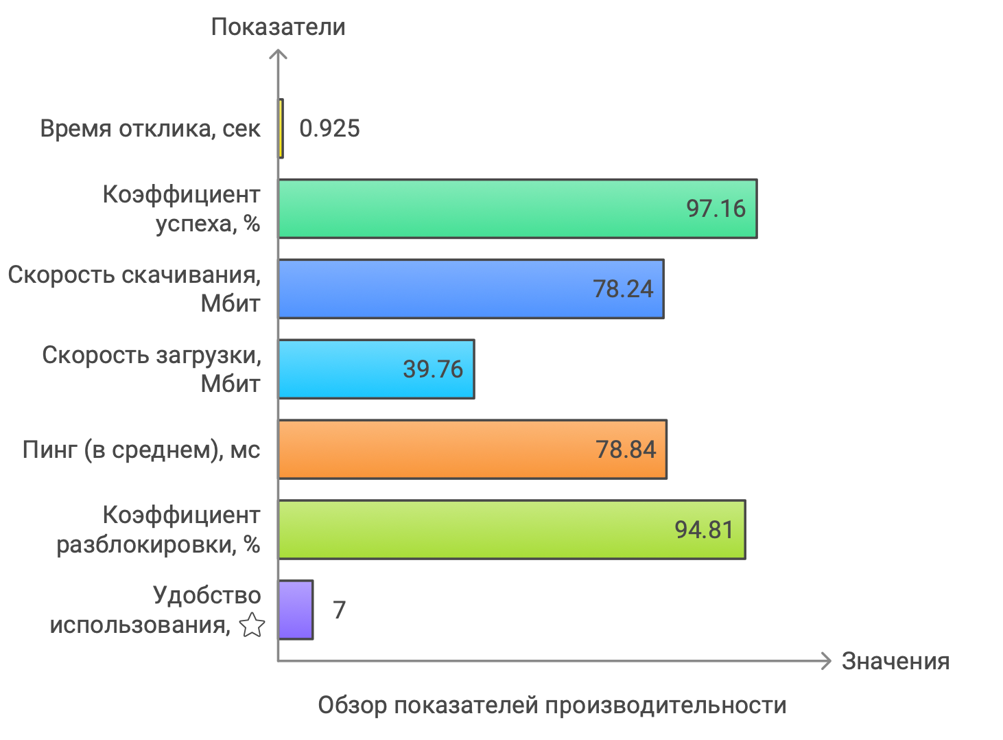 Тестирование MobileProxy.Space