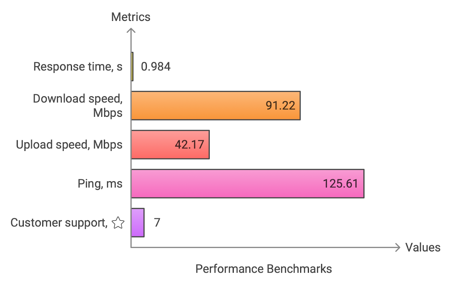 MobileProxy.Space performance testing