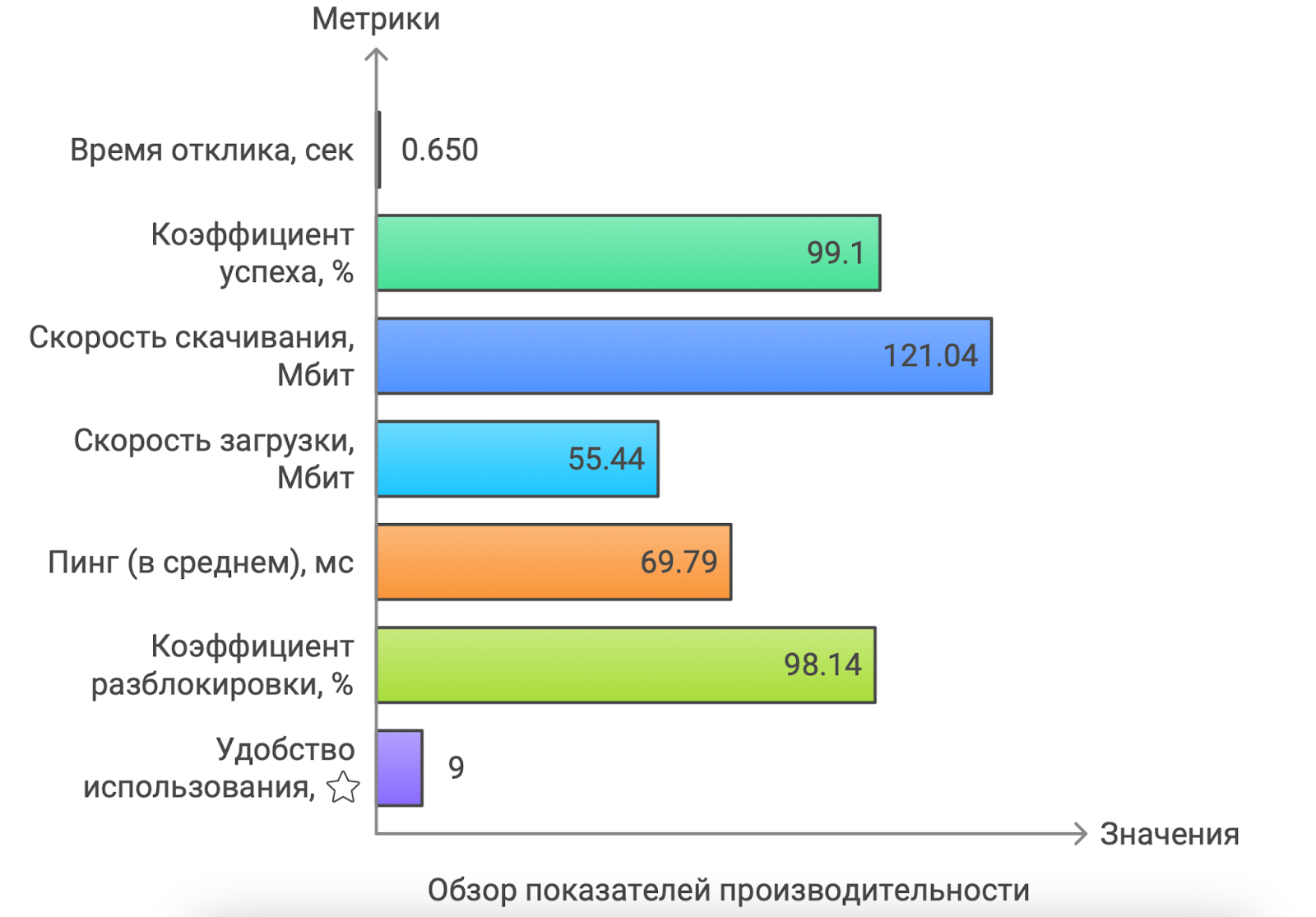 Тестирование Nodemaven