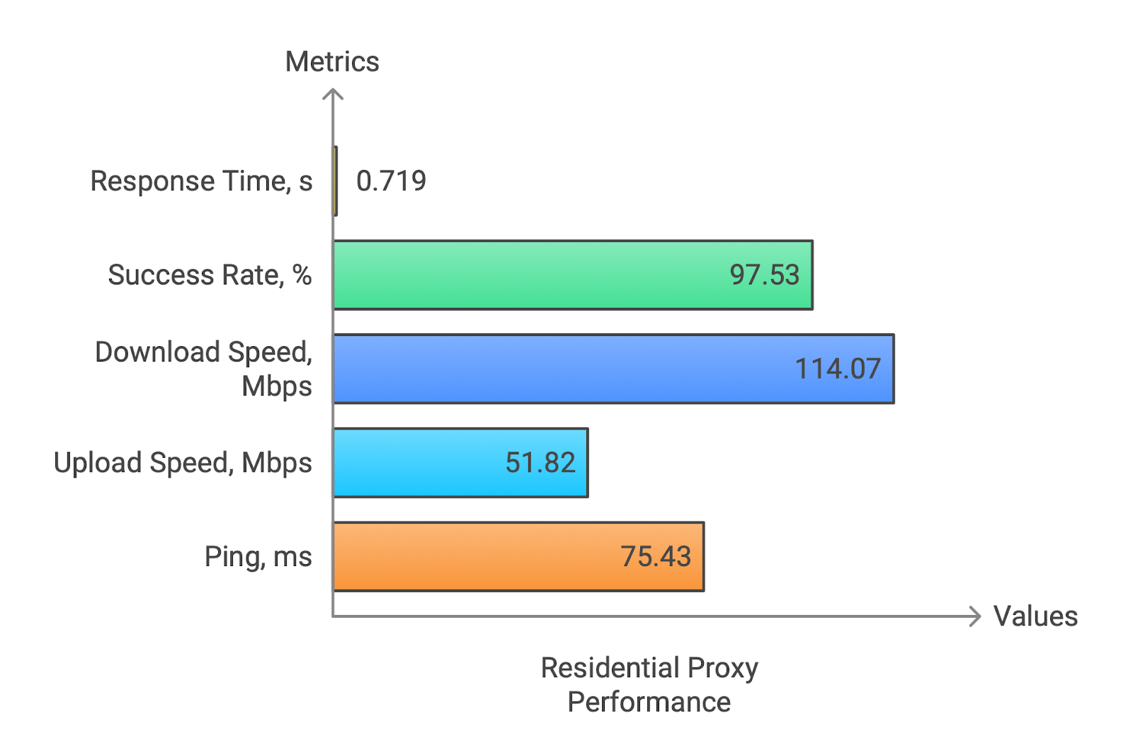 Proxy-Seller test results 