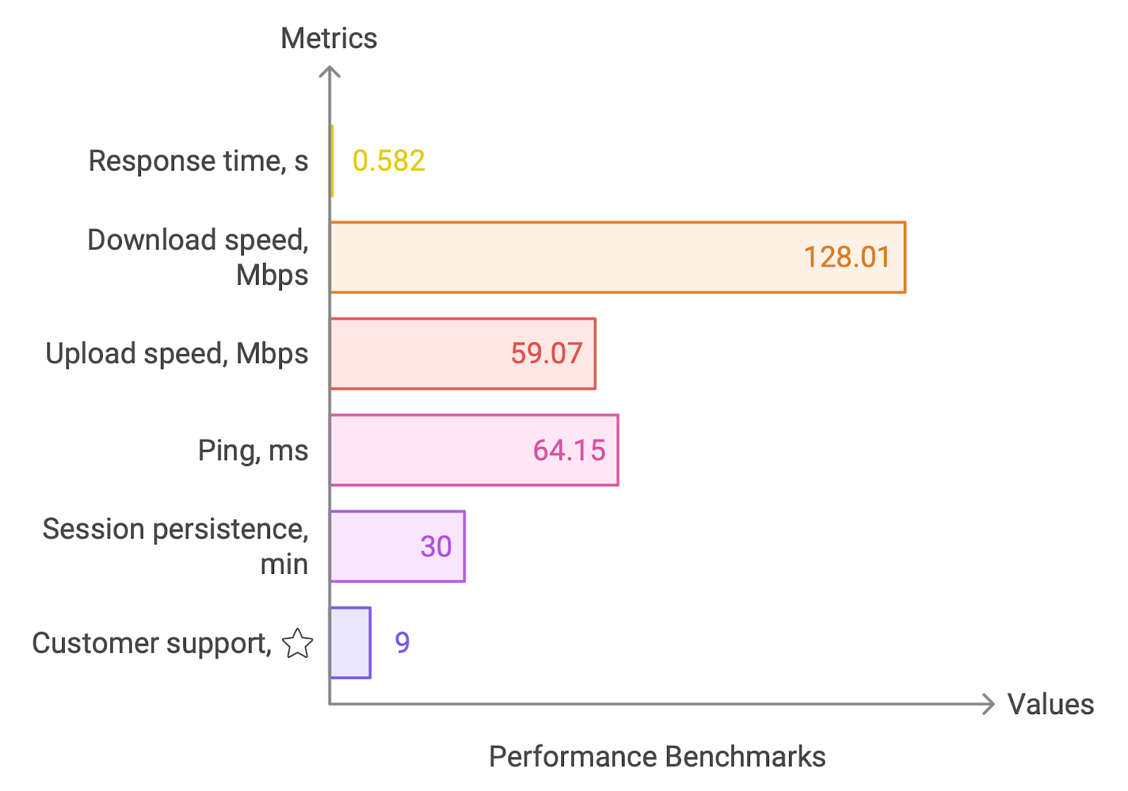 Proxy-Seller testing results