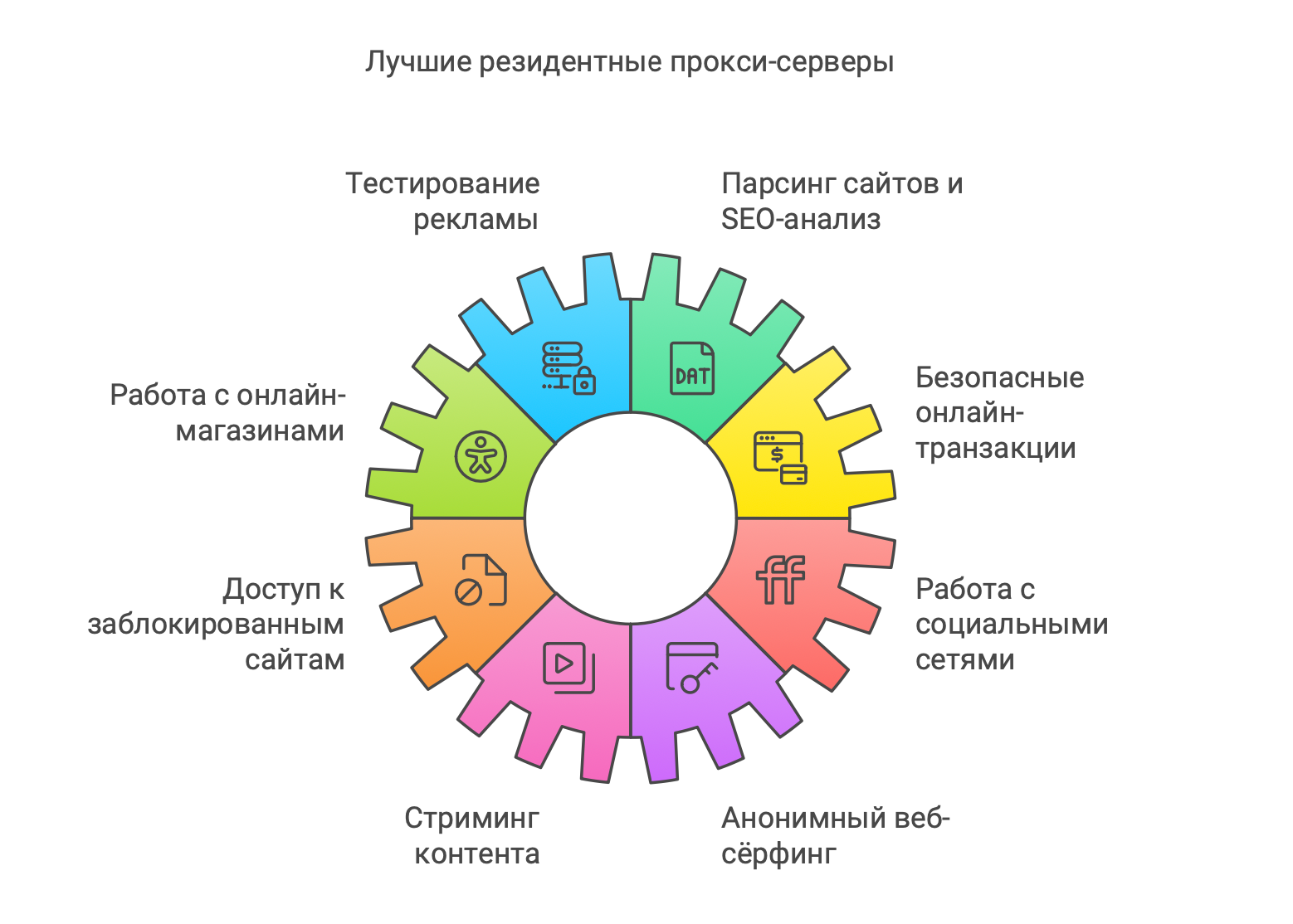 Лучшие прокси-сервер провайдеры