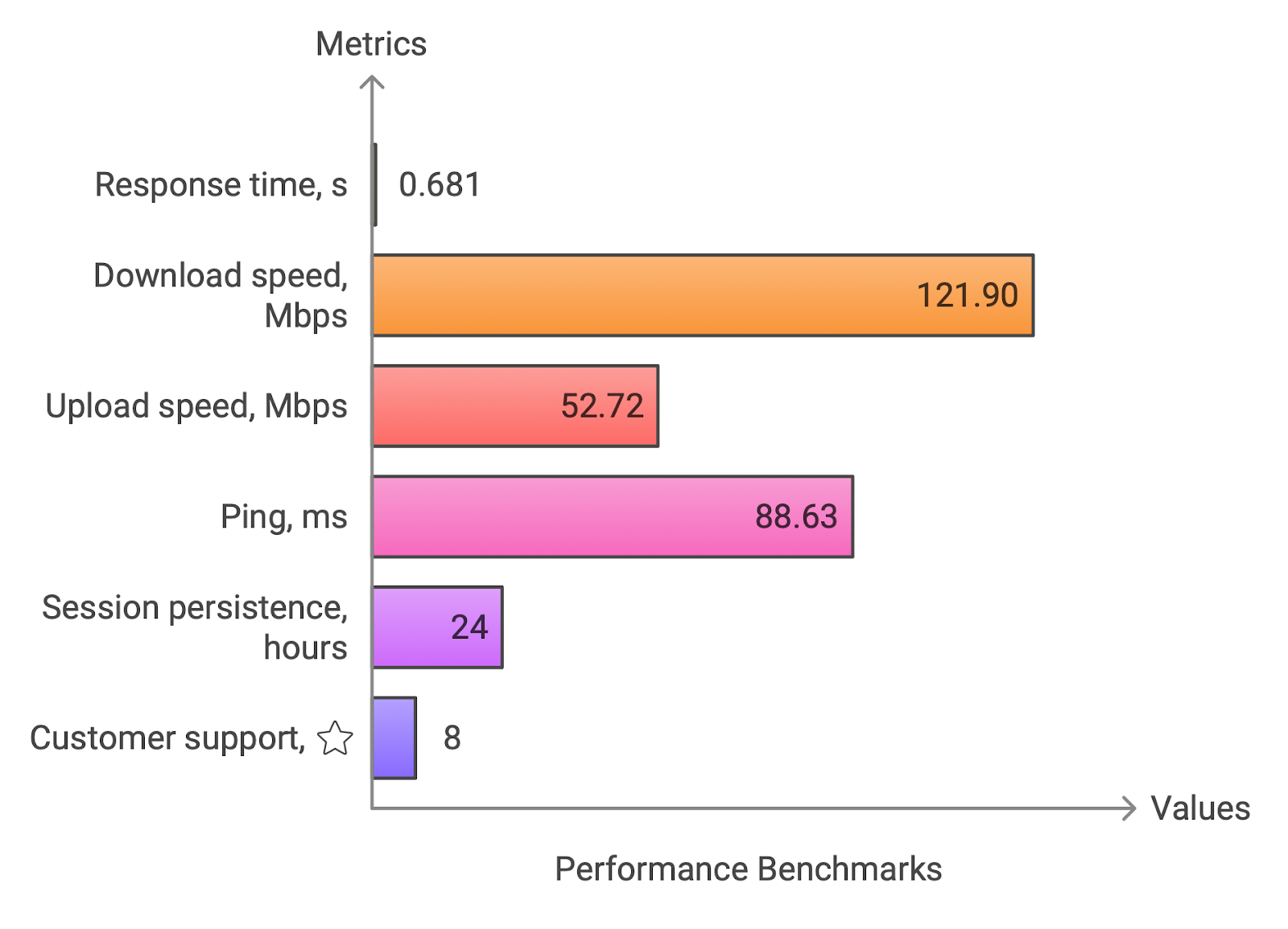 Smartproxy performance testing