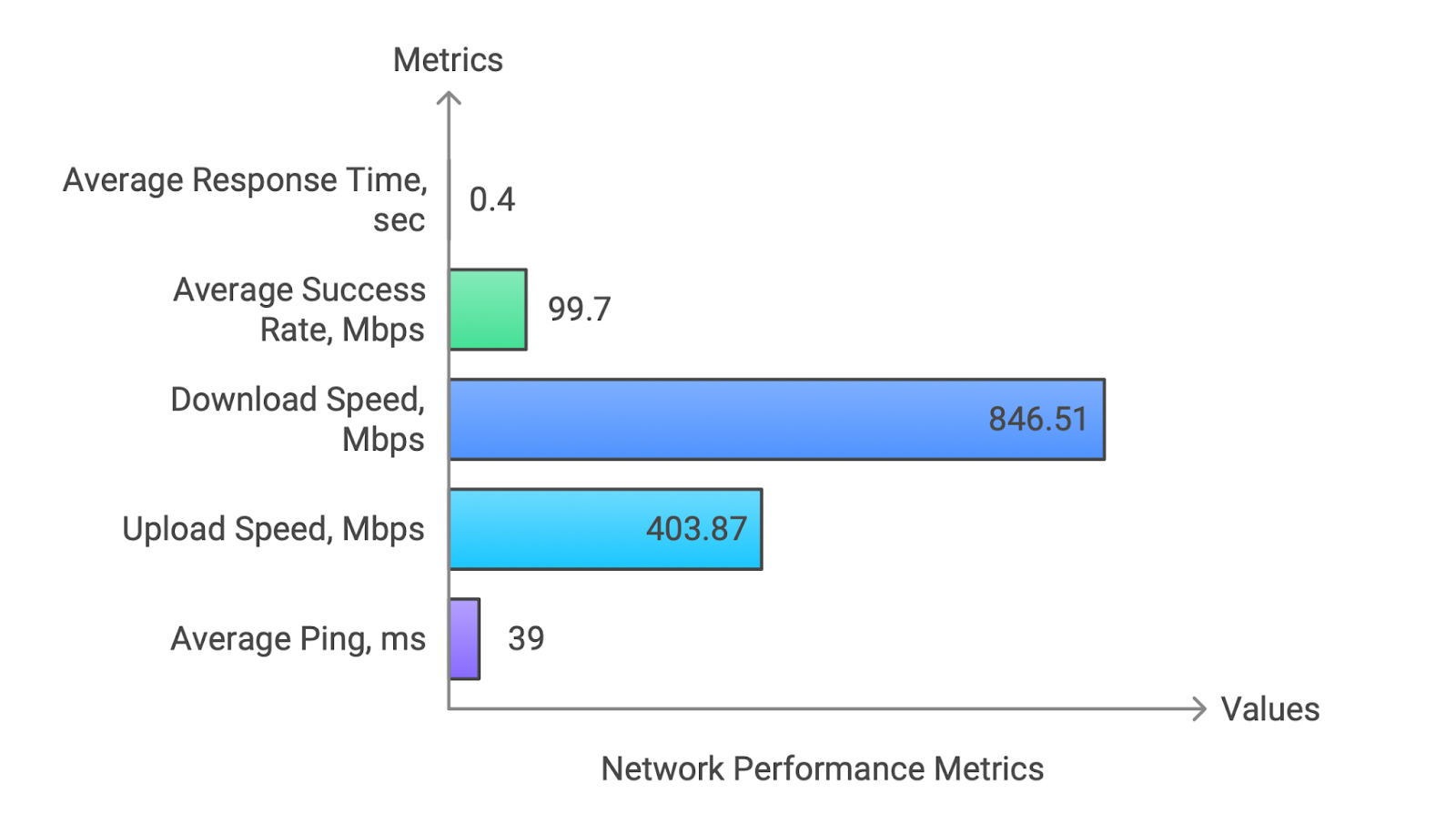 Smartproxy testing results 