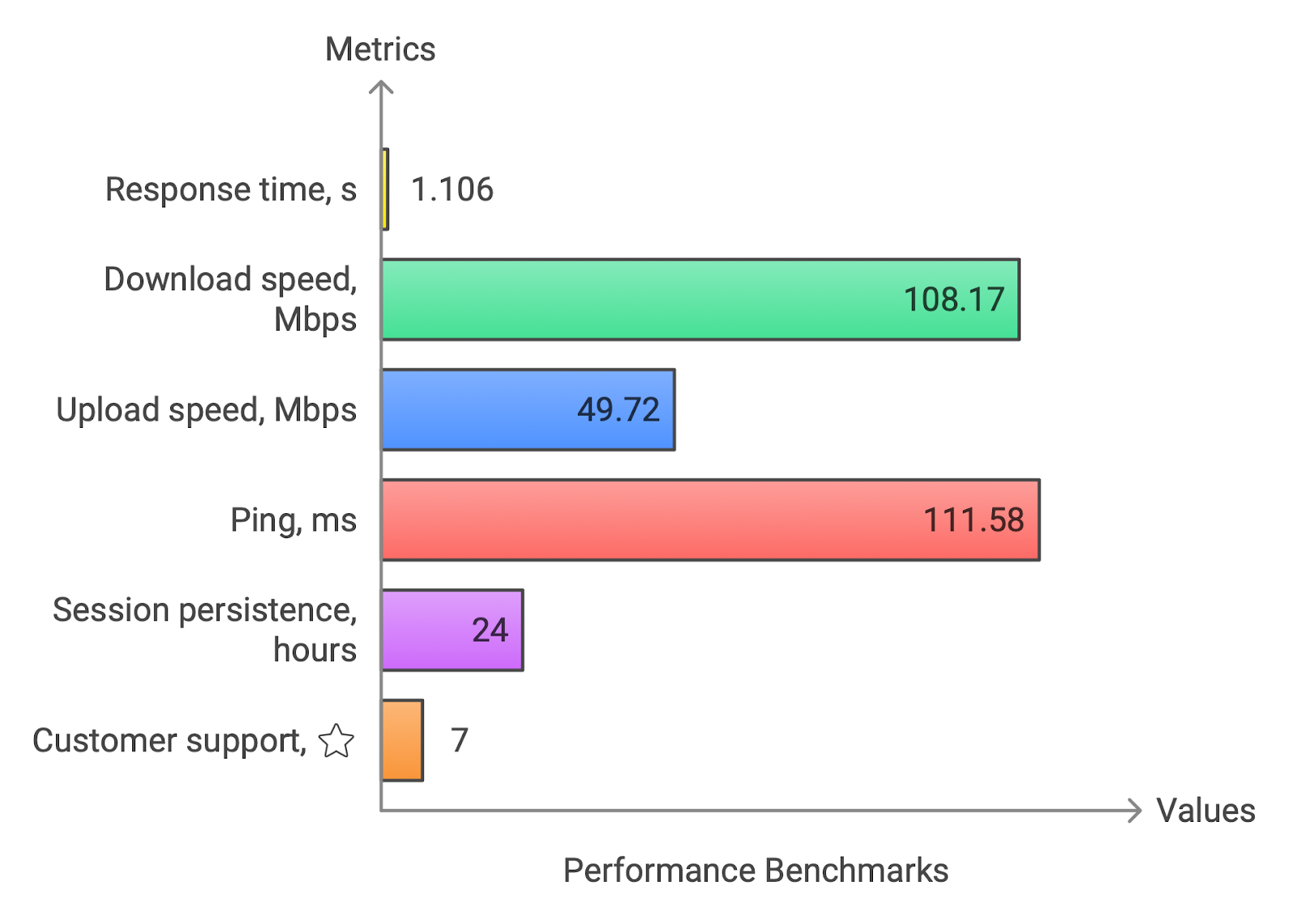 soax performance testing