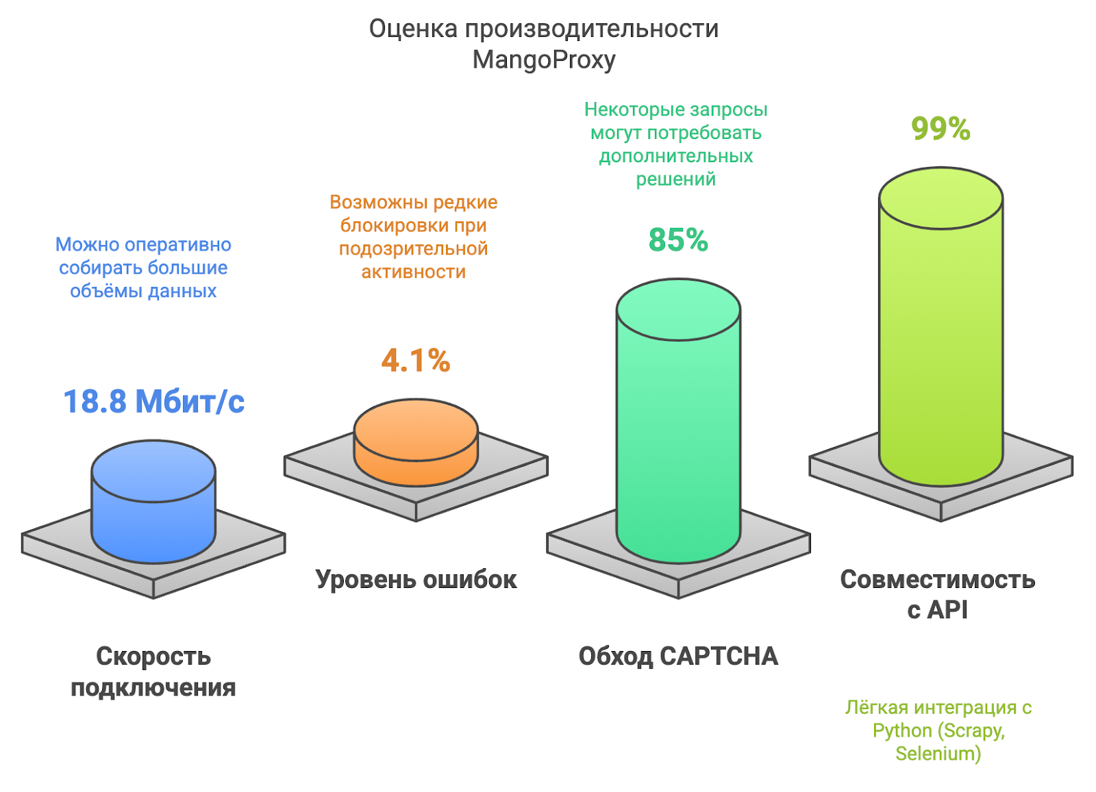 Тест MangoProxy для Авито 