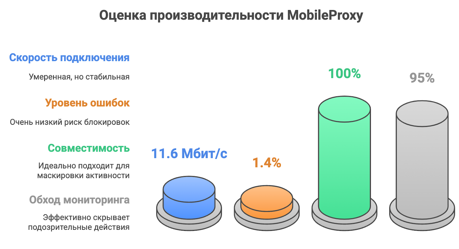 Тест MobileProxy для Авито 