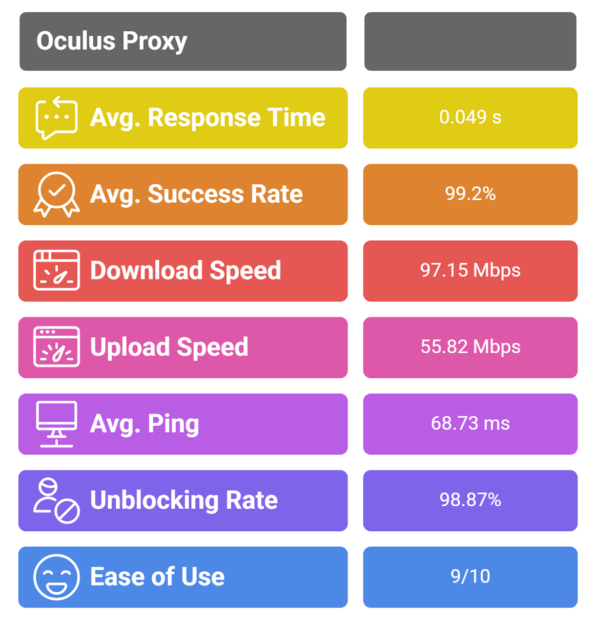 oculus proxies testing